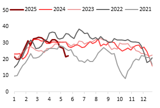 东海期货：PTA供增需减下 关注结构回落机会