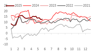 东海期货：PTA供增需减下 关注结构回落机会