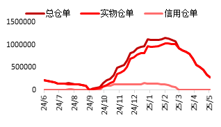 东海期货：PTA供增需减下 关注结构回落机会