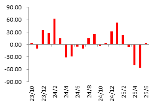 东海期货：PTA供增需减下 关注结构回落机会