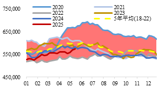 东海期货：PTA供增需减下 关注结构回落机会