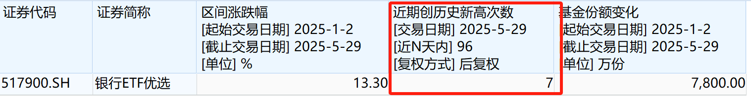 银行又又又拉起来了!持续上涨逻辑是什么?
