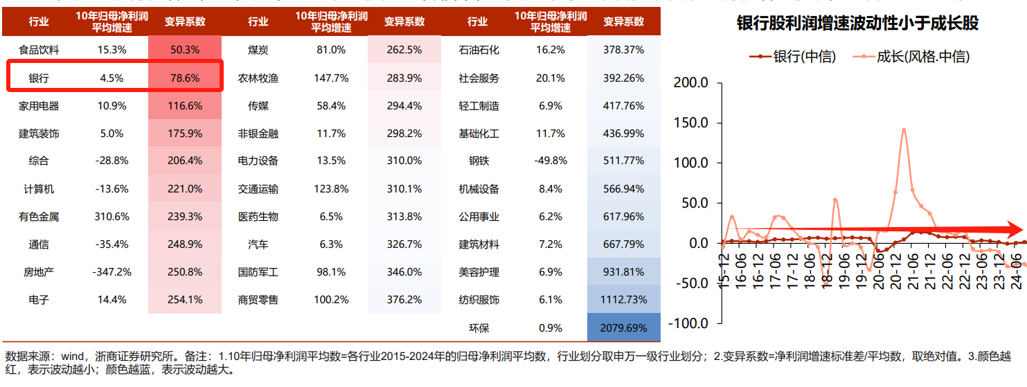 银行又又又拉起来了!持续上涨逻辑是什么?