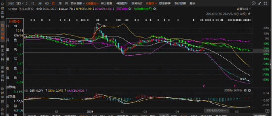 ST 爱康信披违规处罚落地，索赔区间明确！