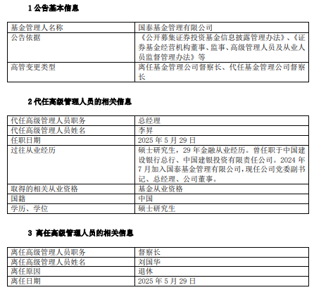 国泰基金高管变更：督察长刘国华退休 总经理李昇代任督察长职务