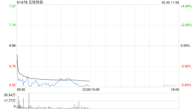 港股苹果概念股集体大跌 瑞声科技、丘钛科技跌超5%