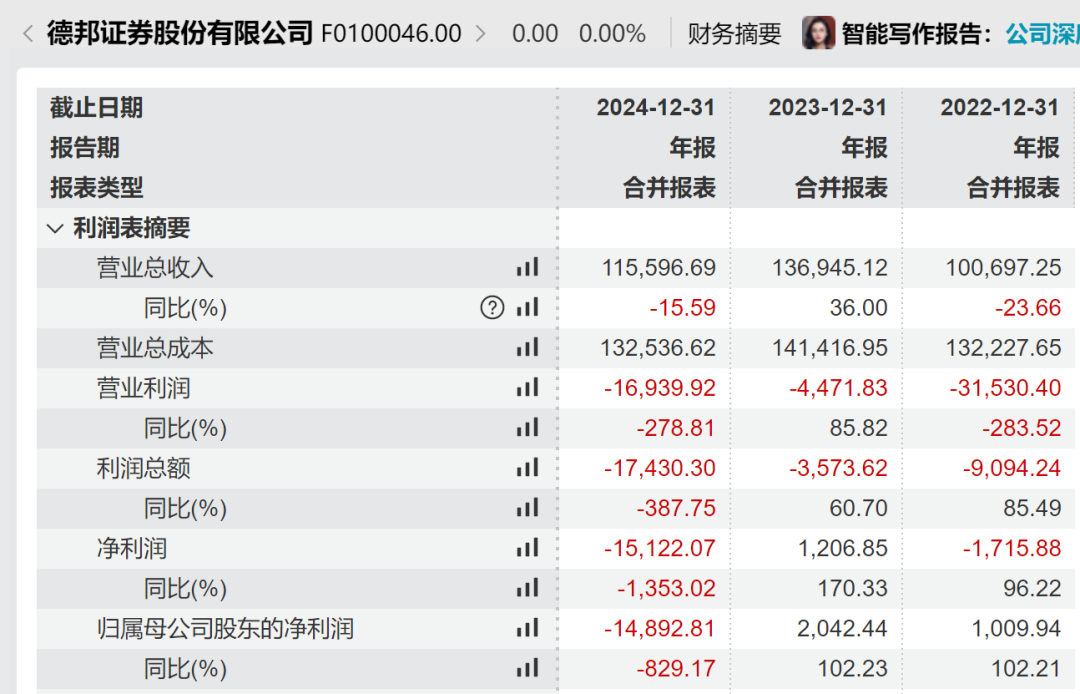 重要信号!德邦证券“换帅”