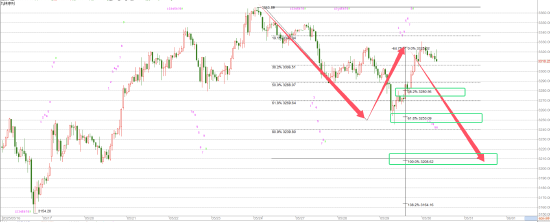 何宇鑫:川普关税政策再次反转 周五警惕黑天鹅来临