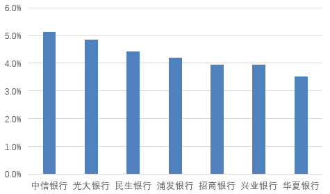 华夏银行首席信息官换人，去年信息技术投入下降超15%