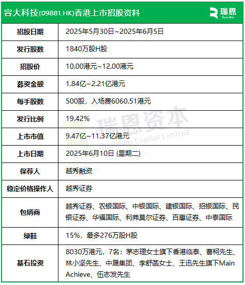 容大科技今起招股,6月10日香港上市,中晟集团等参与基石投资
