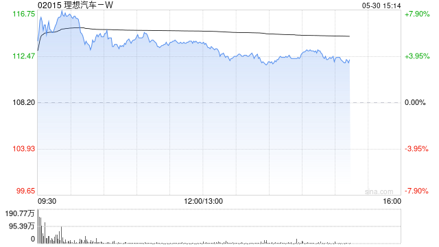 瑞银：理想汽车-Wi8仍是关注焦点 维持“买入”评级