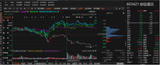 鼎信通讯投资者一审胜诉首例出现！