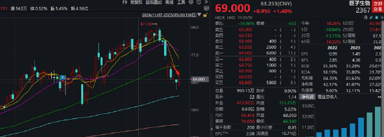 “追着捶巨子生物”的大嘴博士与华熙生物持股同一公司?个人账号多次测评推荐华熙旗下产品