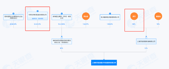 “追着捶巨子生物”的大嘴博士与华熙生物持股同一公司?个人账号多次测评推荐华熙旗下产品