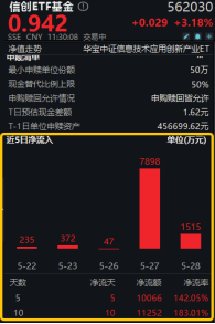 再现“鲸吞”！海光信息&中科曙光合并，1亿资金闻风而动，散户怎么套利？注意避坑……