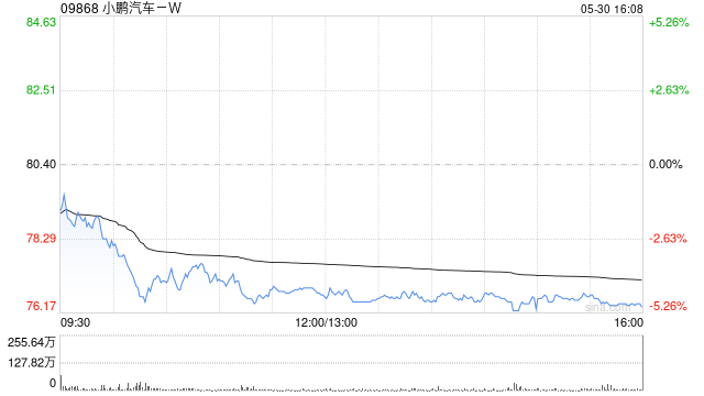 大摩:小鹏汽车-WMONA M03 Max或在A级纯电动车脱颖而出