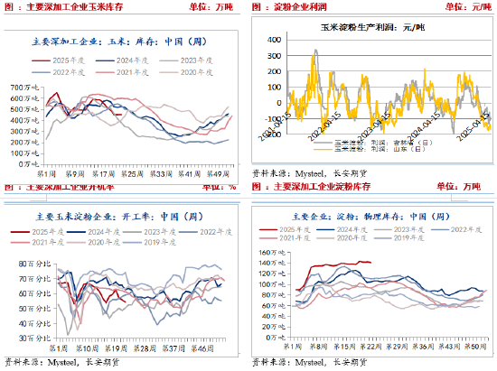 长安期货刘琳：小麦迎来集中上市期 玉米价格或被动承压