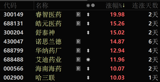 11天7连板、6连板“牛股”，跌停！