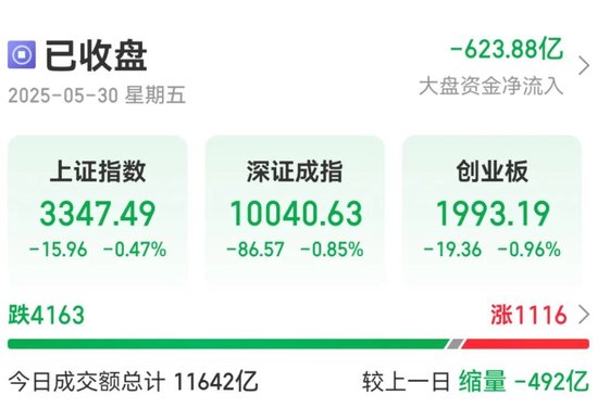 A股这一板块，午后异动