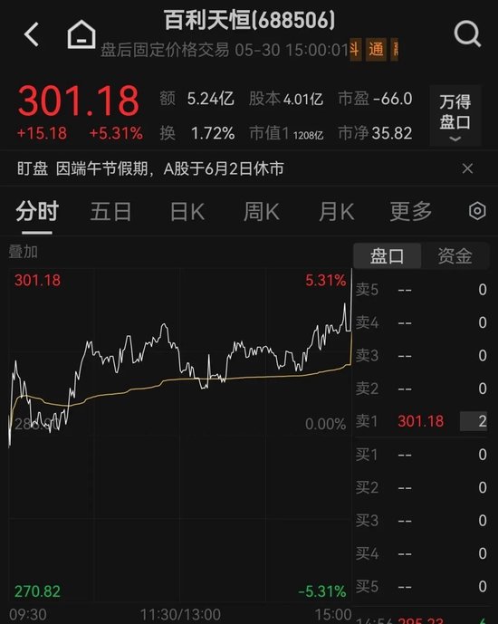 A股这一板块，午后异动