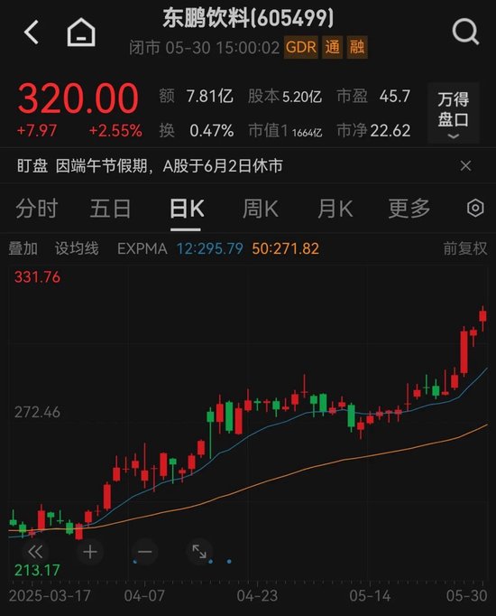 A股这一板块，午后异动