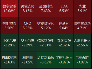 源达研究报告：1-4月份规模以上工业企业利润加快恢复，新动能行业利润增长较快