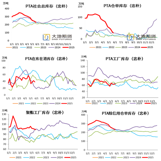 聚酯热点评论：暴涨的PTA又跌回来了，后市如何演绎？