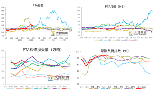 聚酯热点评论：暴涨的PTA又跌回来了，后市如何演绎？