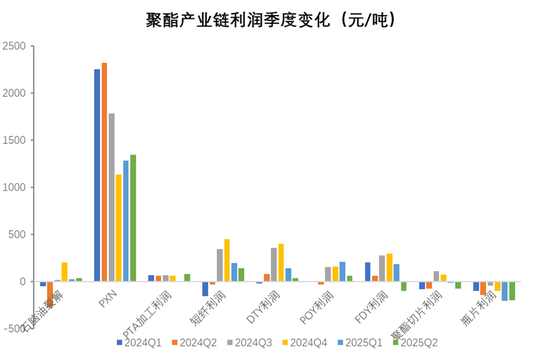 聚酯热点评论：暴涨的PTA又跌回来了，后市如何演绎？
