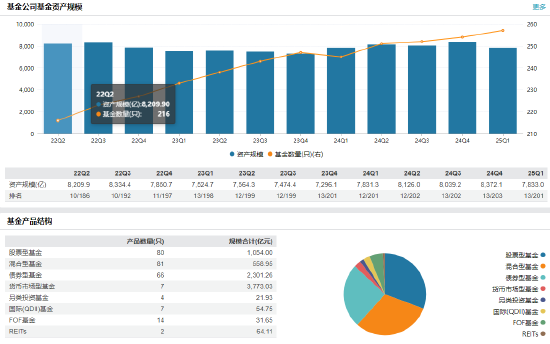 工银瑞信基金高管变更：副总经理郝炜转任督察长、风险官  朱碧艳转任公司资深专家