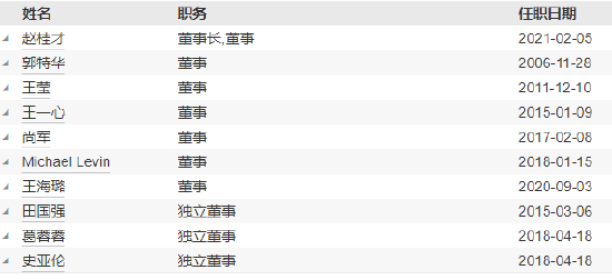 工银瑞信基金高管变更：副总经理郝炜转任督察长、风险官  朱碧艳转任公司资深专家
