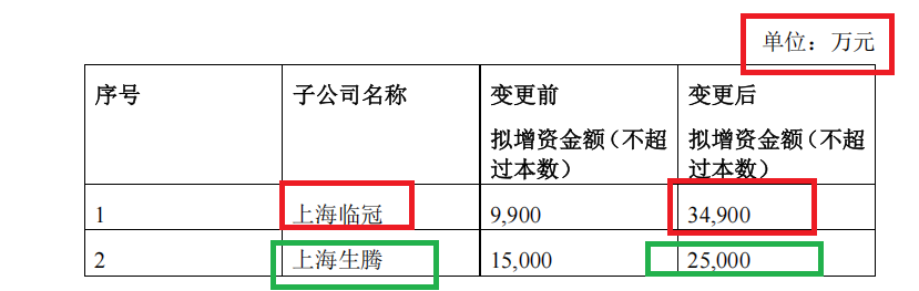 合合信息筹划登陆港股：A股刚上市募资13.7亿元募投项目大幅延期 广义货币资金超31亿有息负债近乎为0