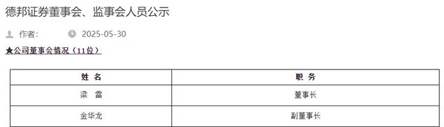 德邦证券董事会改组后“换帅”,山东财金集团党委书记梁雷出任董事长