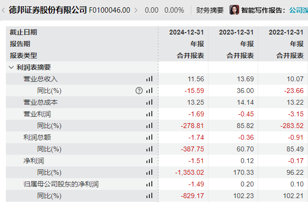 德邦证券董事会改组后“换帅”,山东财金集团党委书记梁雷出任董事长
