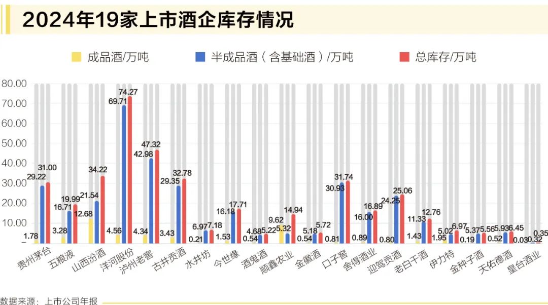 万亿库存重压下,白酒行业将走向何方?