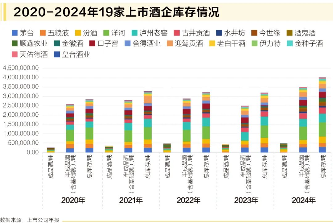 万亿库存重压下,白酒行业将走向何方?