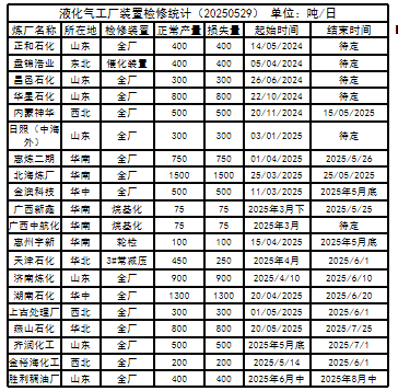 LPG：崩塌后，再论多空分歧