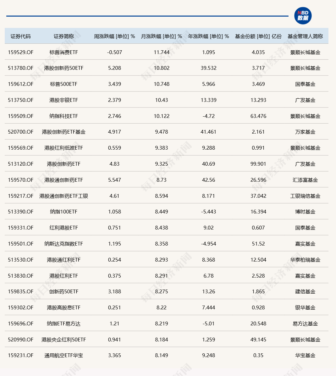 5月ETF投资月报 |  市场震荡走高，跨境ETF整体涨幅领先，芯片类ETF表现较弱