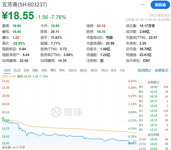 股东“薅粽子”热情高涨,五芳斋送礼引发“清库存”质疑