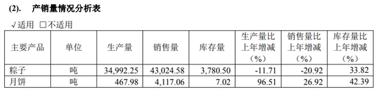 股东“薅粽子”热情高涨,五芳斋送礼引发“清库存”质疑
