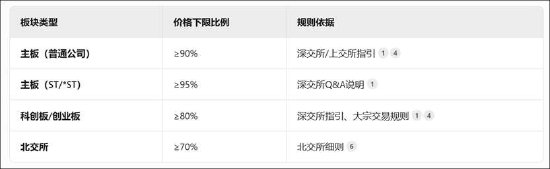 启明创投系操盘控股天迈科技背后:控股权稳定性与提前锁价的合规性何解