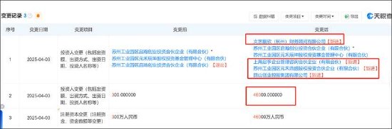 启明创投系操盘控股天迈科技背后:控股权稳定性与提前锁价的合规性何解