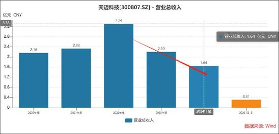 启明创投系操盘控股天迈科技背后:控股权稳定性与提前锁价的合规性何解