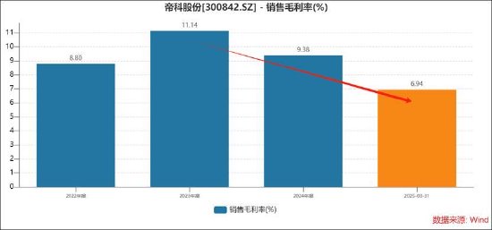 帝科股份现金收购实控人兜底背后:重启重组前清退股份 关联交易暴涨标的扭亏