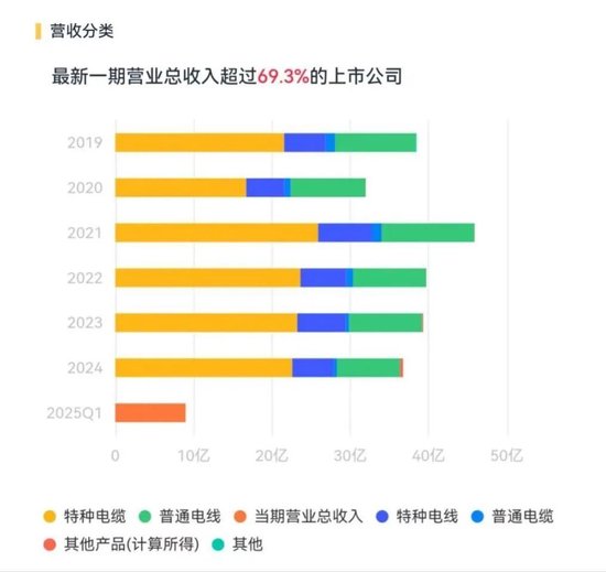 上任8天的新董秘就炮制了一篇官方“小作文”，股价6天暴涨51%！金龙羽：历次“小作文”减持往事！