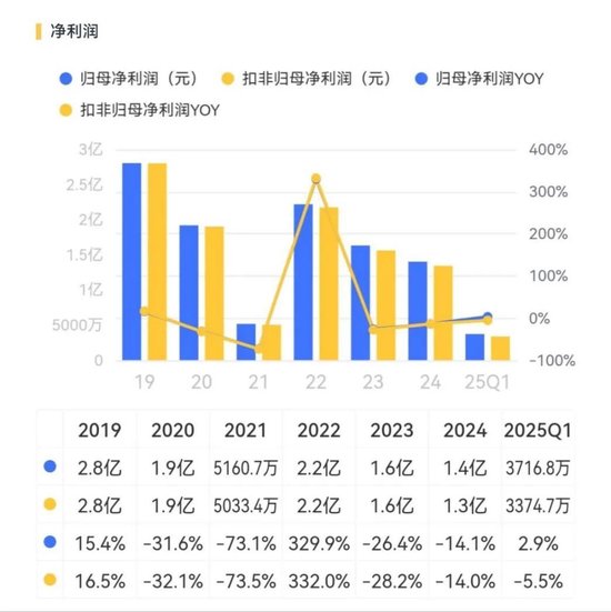 上任8天的新董秘就炮制了一篇官方“小作文”，股价6天暴涨51%！金龙羽：历次“小作文”减持往事！