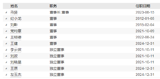 益民基金成立近20年资产规模8.2亿：副总经理兼财务负责人李静离任 总经理兼任财务负责人职务