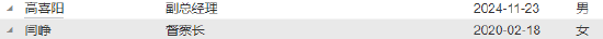 益民基金成立近20年资产规模8.2亿：副总经理兼财务负责人李静离任 总经理兼任财务负责人职务
