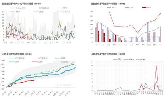 白糖：频频乏力的反弹