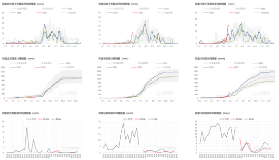 白糖：频频乏力的反弹